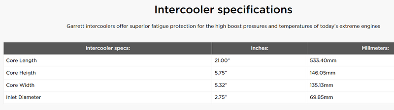 Load image into Gallery viewer, Garrett PowerMax Upgrade Intercooler For Ford Mustang EcoBoost 2.3L 2015 Onwards