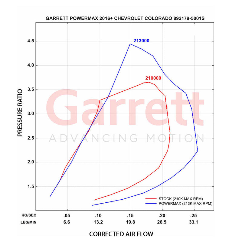 Load image into Gallery viewer, Garrett PowerMax Turbo Charger With Upgrade 80mm Intercooler For Holden Colorado RG 2.8L 2012 Onwards
