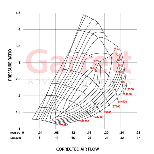 Garrett PowerMax Turbo Charger With Upgrade 80mm Intercooler For Holden Colorado RG 2.8L 2012 Onwards