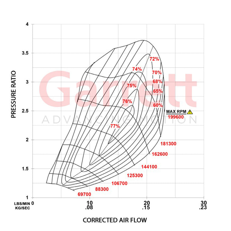 Load image into Gallery viewer, Garrett PowerMax Turbo Charger With Upgrade 70mm Intercooler For Ford Everest 3.2L 2011-2021
