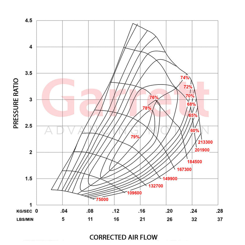 Load image into Gallery viewer, Garrett PowerMax Upgrade GTB1752VKL Turbo Charger For Holden RG Colorado 2.8L 55486935
